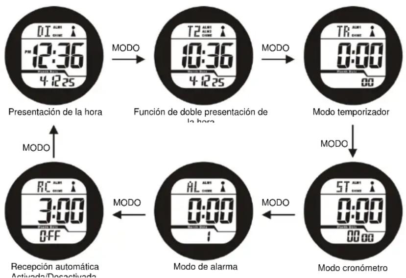 TECHNOLINE WT 947 - \section*{Caracteristicas del producto} - 1
