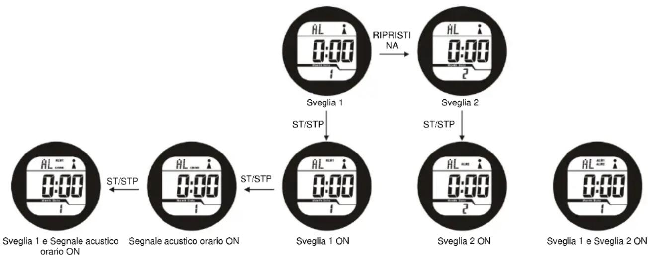 TECHNOLINE WT 947 - Ore-->Minuti-->Esci - 1