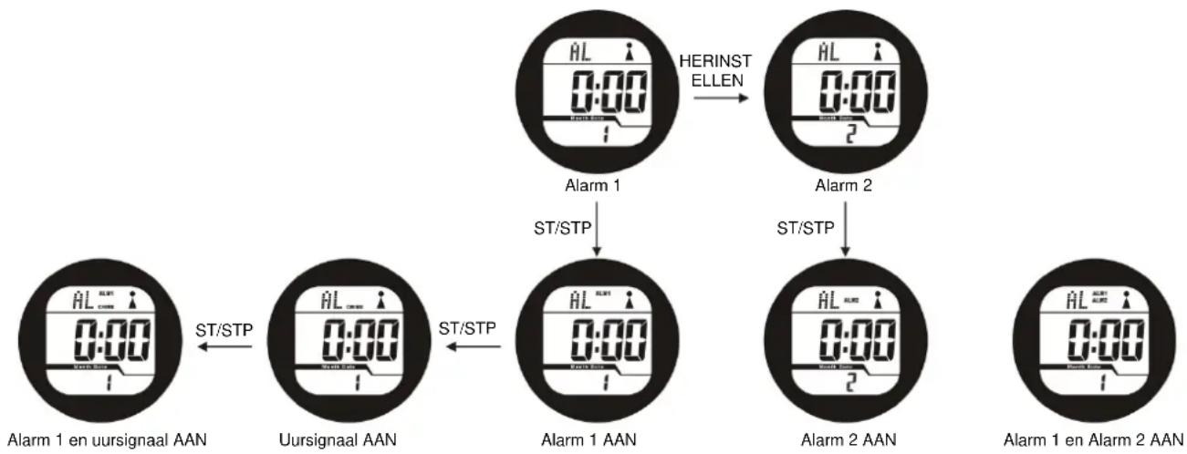 TECHNOLINE WT 947 - Alarinstelling en functies - 1