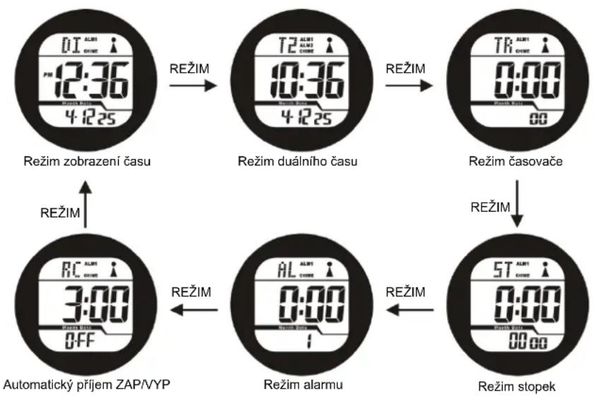 TECHNOLINE WT 947 - 1