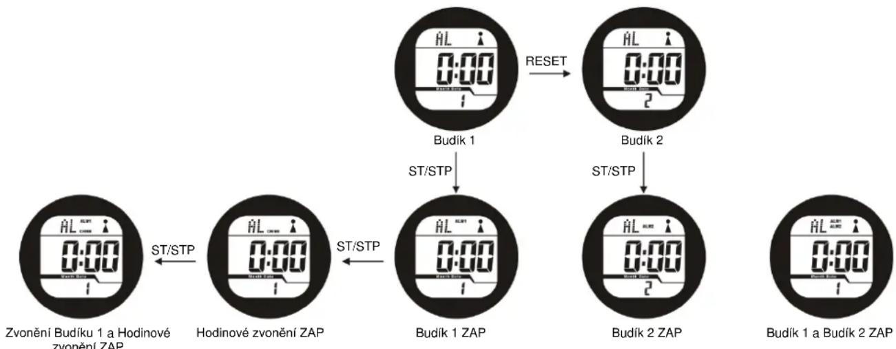 TECHNOLINE WT 947 - Hodina-->Minuta-->Konec - 1