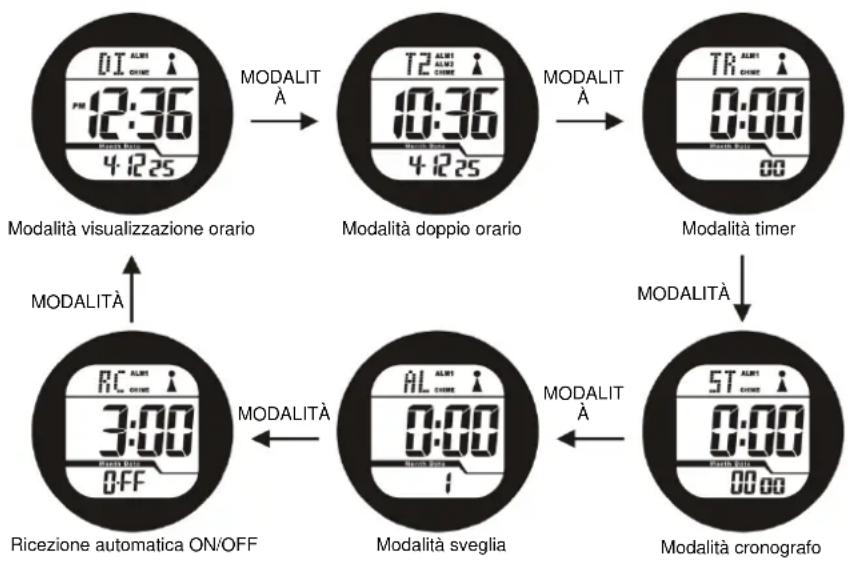 TECHNOLINE WT 947 - Funzionalità prodotto - 1