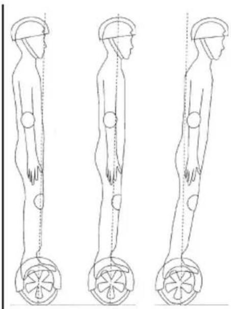 ARCHOS eKart - Using the ARCHOS eKart - 2