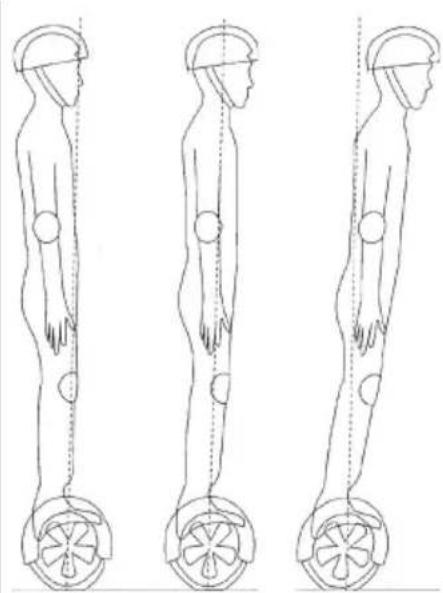 ARCHOS eKart - Benutzung des ARCHOS eKart - 2