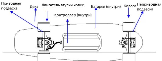 ARCHOS SK8 - Popraok copjxehna KoIOB - 1