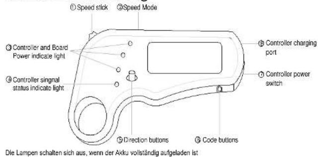 ARCHOS SK8 - Sicherheits- und Warnhinweise - 1
