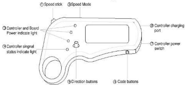ARCHOS SK8 - Veiligheidsinformatie - 1