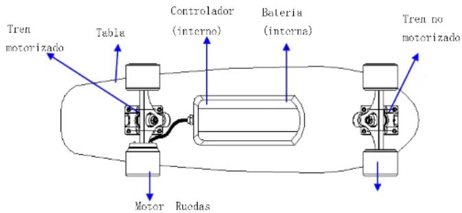 ARCHOS SK8 - Ajuste del #:dido de comunicacion - 1