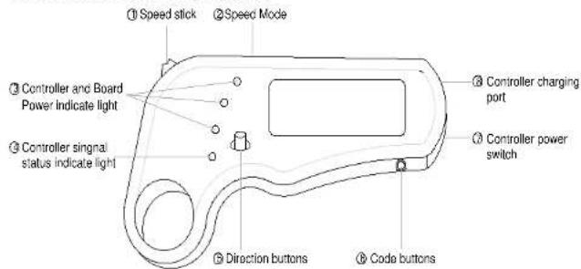 ARCHOS SK8 - KONSERWACJA LOZYSK - 1
