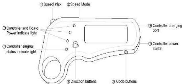ARCHOS SK8 - Remote controller key introduction - 1