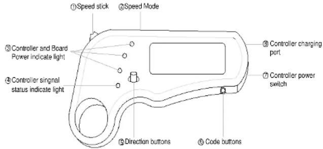 ARCHOS SK8 - BVeHeHne: nyIbT dNcTaHcNoHOrO ynpaBNeHn - 1