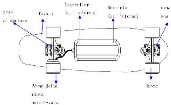 ARCHOS SK8 - Descrizione del prodotto - 1