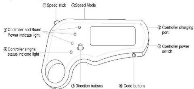 ARCHOS SK8 - Avisos de seguranca - 1