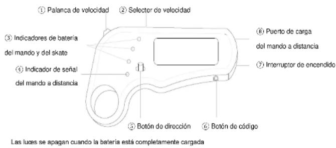 ARCHOS SK8 - Seguidad y advertencias - 1