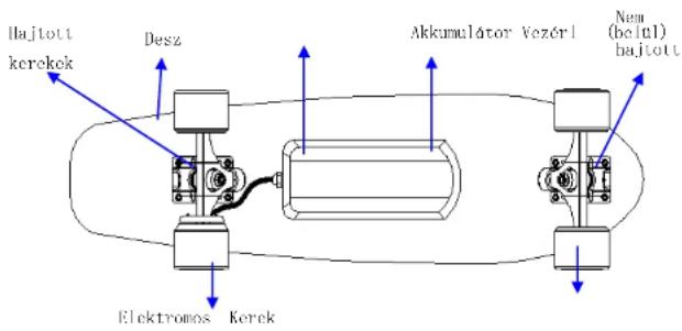 ARCHOS SK8 - A termek abraja - 1