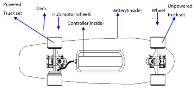 ARCHOS SK8 - How to Matching Code - 1