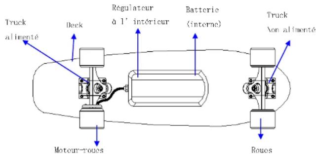 ARCHOS SK8 - Dessin du produit - 1
