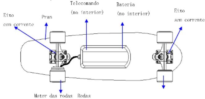 ARCHOS SK8 - Descrição das funções do telecomando - 1