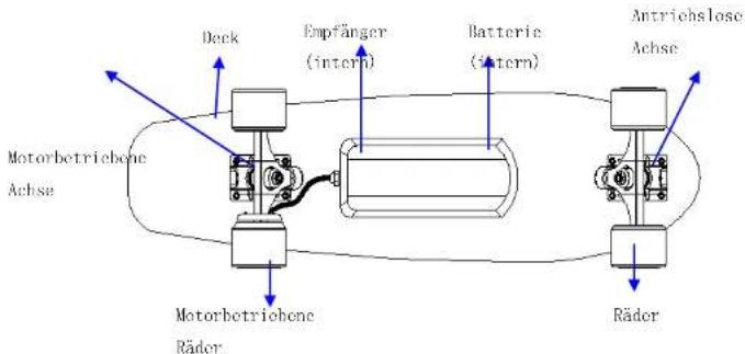 ARCHOS SK8 - Produktabbildung - 1