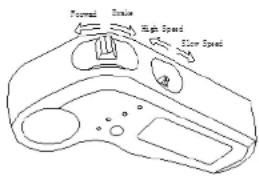 ARCHOS SK8 - Przyciski na pilocie zdalnégo sterowania - wpwadzenie - 2