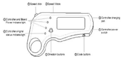ARCHOS SK8 - Przyciski na pilocie zdalnégo sterowania - wpwadzenie - 1