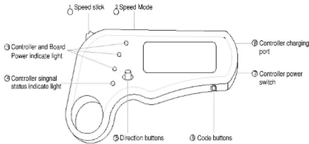 ARCHOS SK8 - Introduzione di base sul telecomando - 1