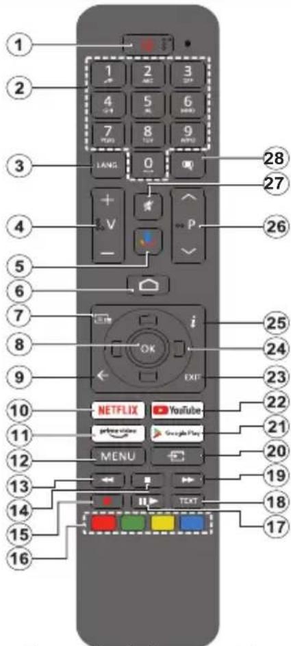 PANASONIC Viera TX32LSW484 - Remote Control - 1