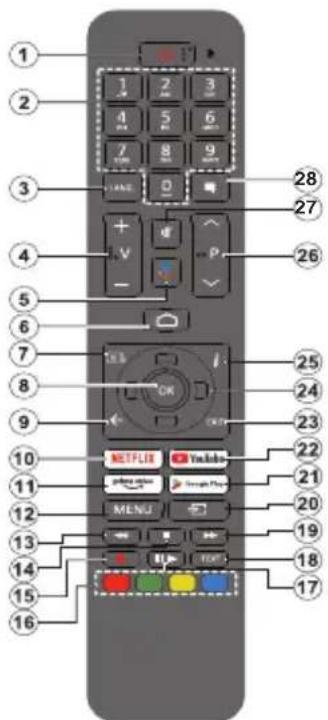 PANASONIC Viera TX32LSW484 - Fernbedienung - 1