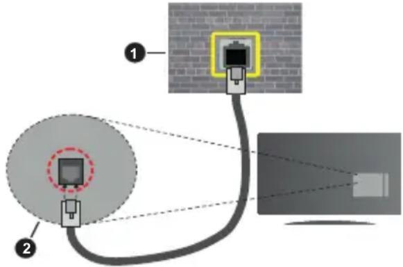 PANASONIC Viera TX32LSW484 - Wired Connection - 2