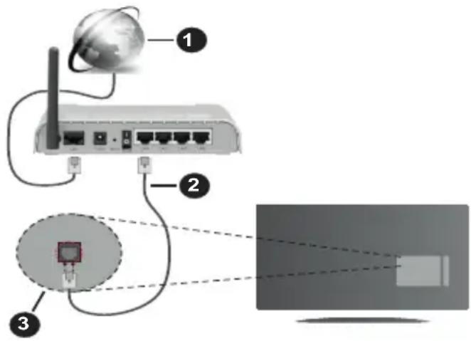 PANASONIC Viera TX32LSW484 - Kabelgebundene Verbindung - 1