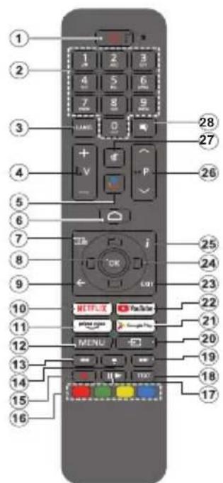 PANASONIC Viera TX32LSW484 - Télécommande - 1