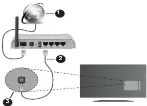 PANASONIC Viera TX32LSW484 - Wired Connection - 1