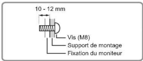 SHARP PNL862B - Précautions pour le montage (À l'attention des revendeurs et techniciens SHARP) - 1