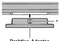 SHARP PNL862B - Drahtlose Adapterverbindung - 3