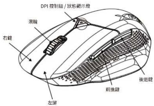 DPI 控制鈕 / 狀態顯示橙 滾輪 右鍵 左鍵 前進鍵 後退鍵