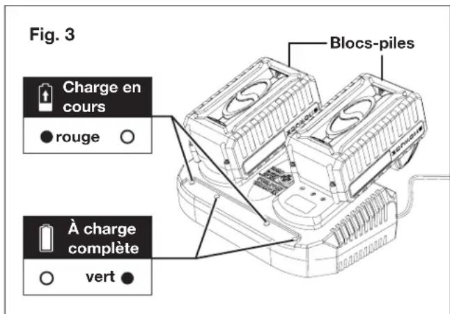 Sun Joe 24VX2DTS15 - Comment charger les batteries - 3