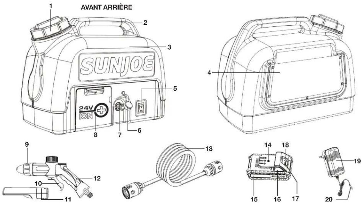 Sun Joe WA24CLTE - Apprenez à很好地 connaître votre nettoyeur à pulverisation portatif sans cordon - 1