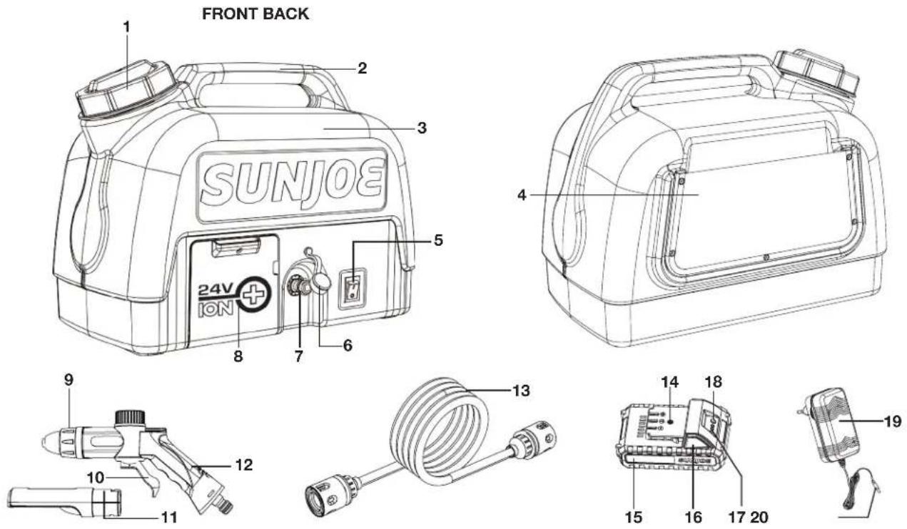 Sun Joe WA24CLTE - Know Your Cordless Portable Spray Washer - 1