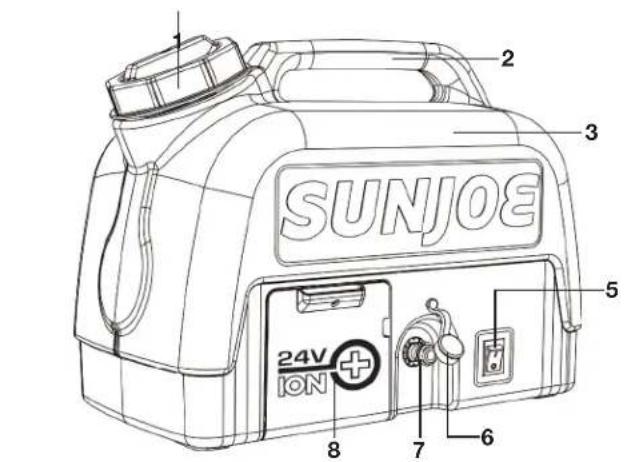 Sun Joe WA24CLTE - Conozca su hidrolavadora inalámbrica portátil - 1