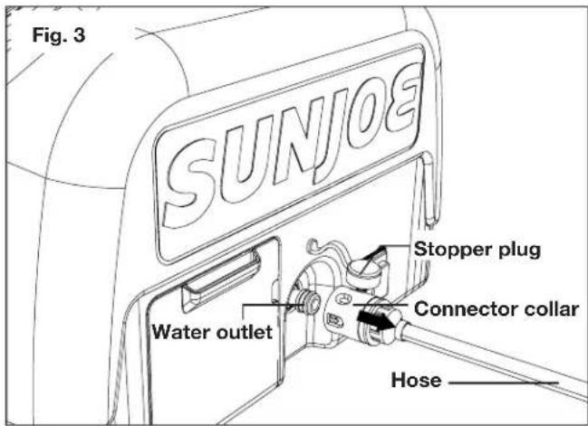 Sun Joe WA24CLTE - Assembly - 1
