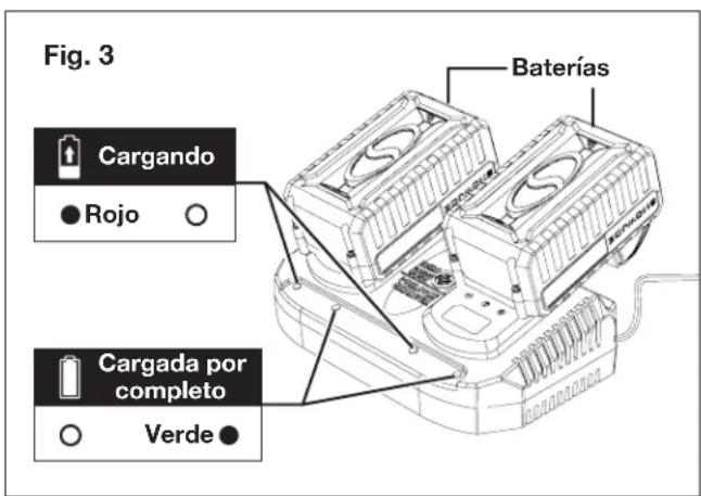 Sun Joe 24VX2DTS15CT - Carga de las baterias - 3