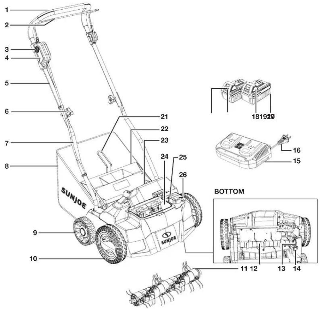 Sun Joe 24VX2DTS15CT - Know Your Cordless Scarifier + Dethatcher - 1