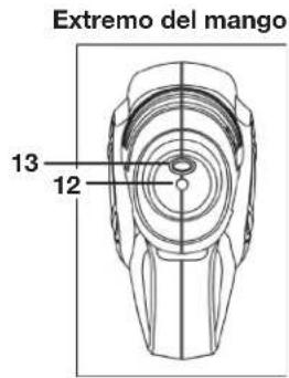 Sun Joe PJ3600C - Conozca su podador inalámbrico - 5