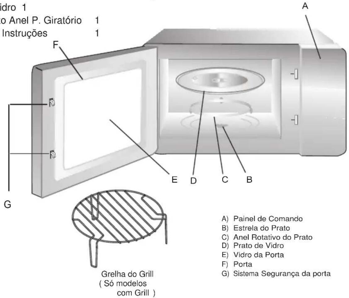 Orima OR820X - Descrição do Aparelho e Acessórios - 1