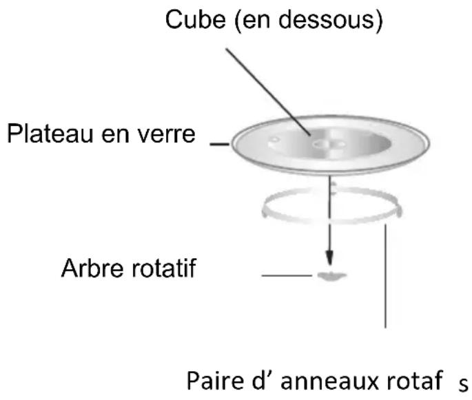 Orima OR820X - Installation du plateau en verre - 1