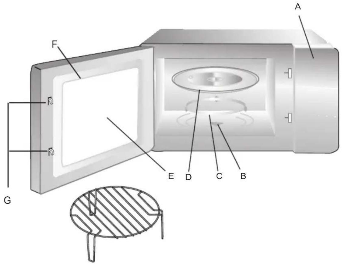 Orima OR820X - PREPAREZ VOTRE MICRO-ONDES Nom des pieces et des accessoires du micro-ondes - 1