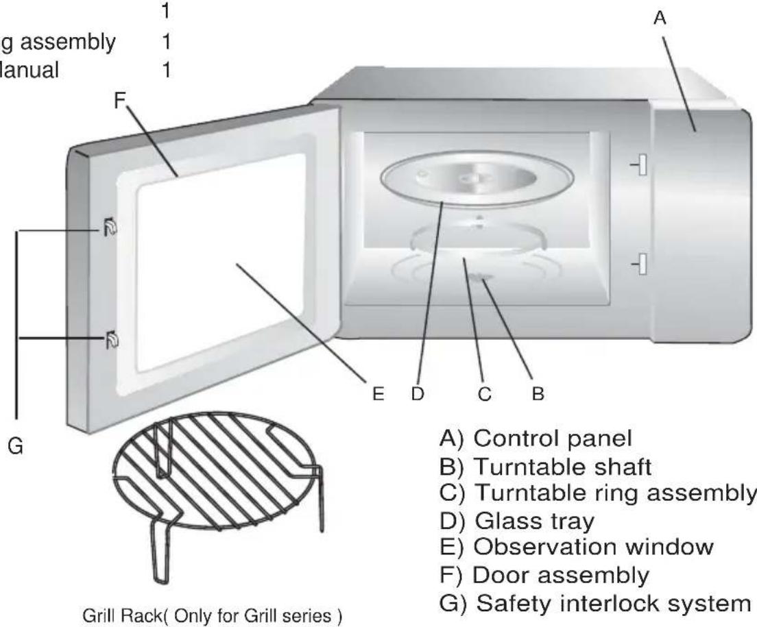 Orima OR820X - Names of Oven Parts and Accessories - 1