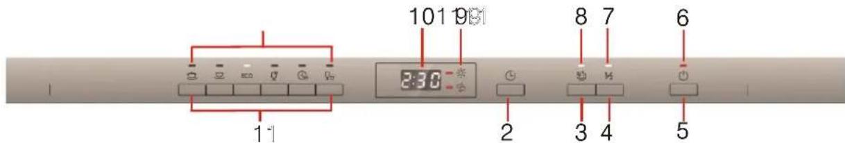 Orima OR12774 BI - Panel de mandos - 1