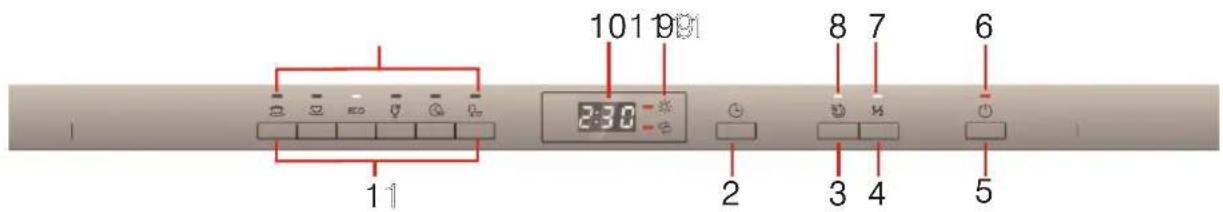 Orima OR12774 BI - Panneau de contrôle - 1