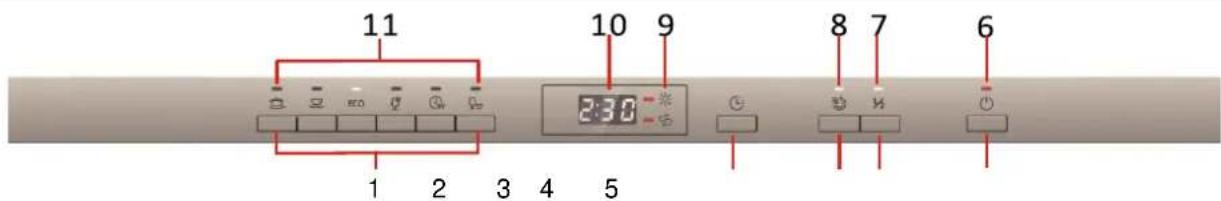 Orima OR12774 BI - Painel de comandos - 1
